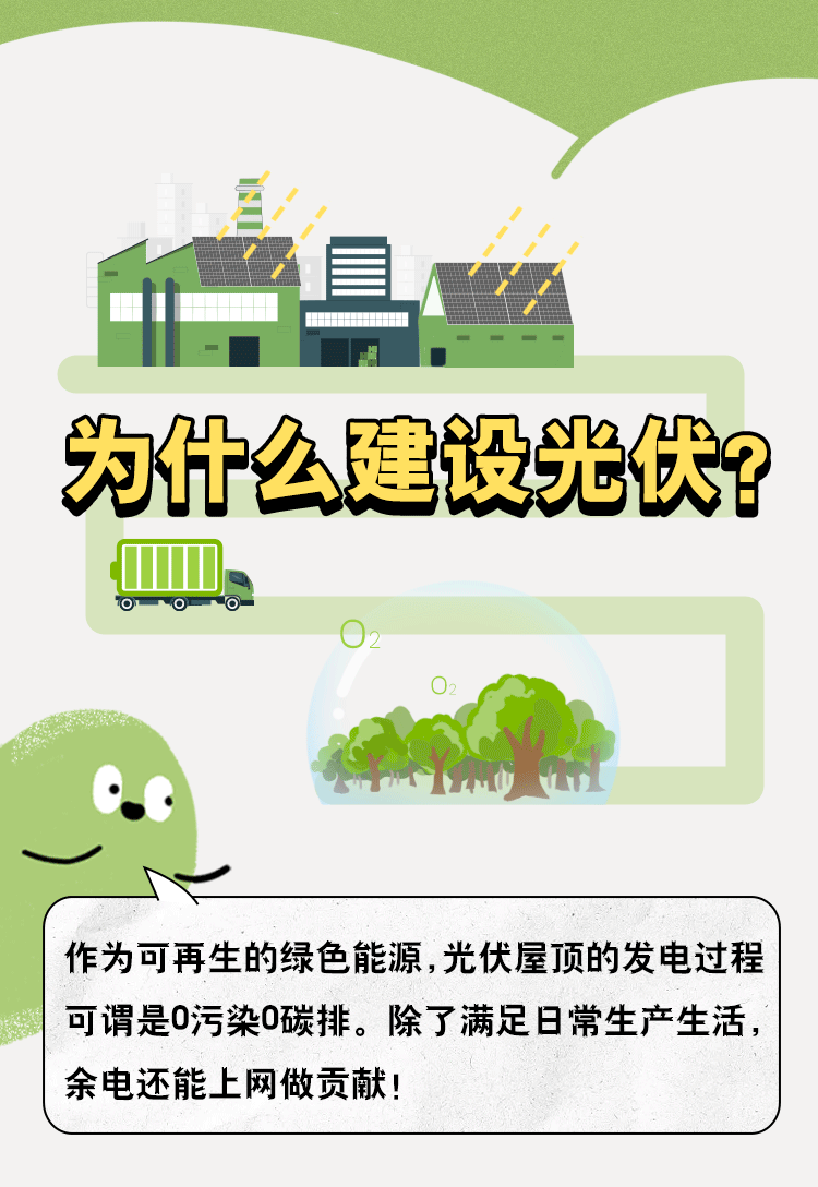 為什么建設(shè)光伏？.gif