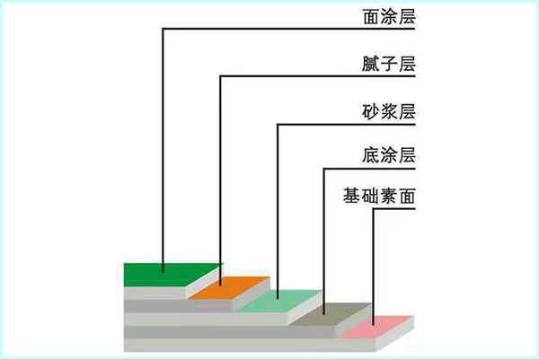 環(huán)氧平涂地坪施工流程.png